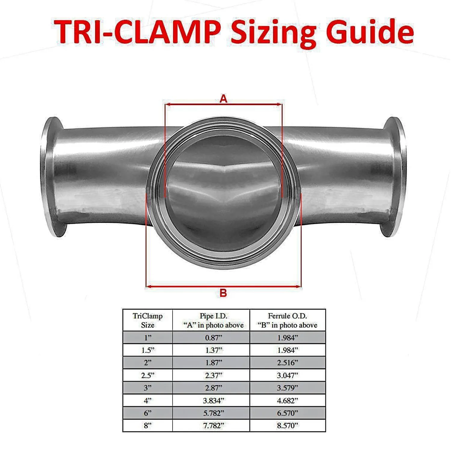 Tri Clamp End Cap Blanks